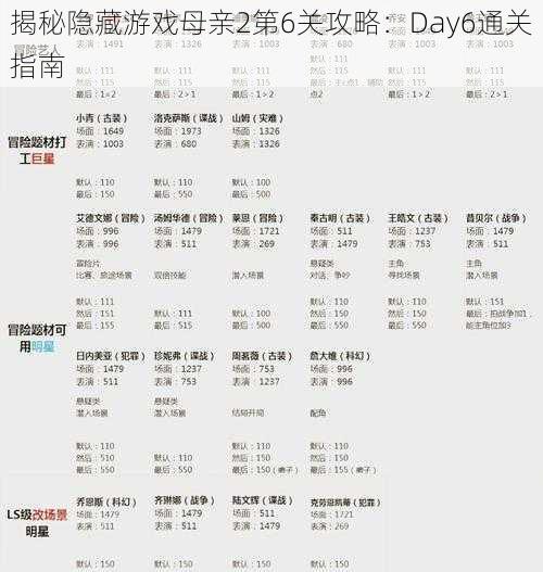 揭秘隐藏游戏母亲2第6关攻略：Day6通关指南